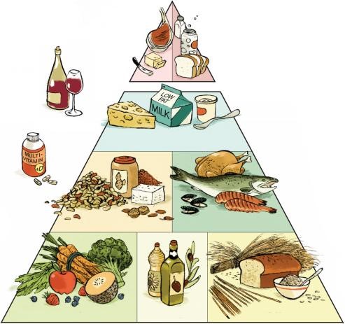 Evoo And The Mediterranean Diet